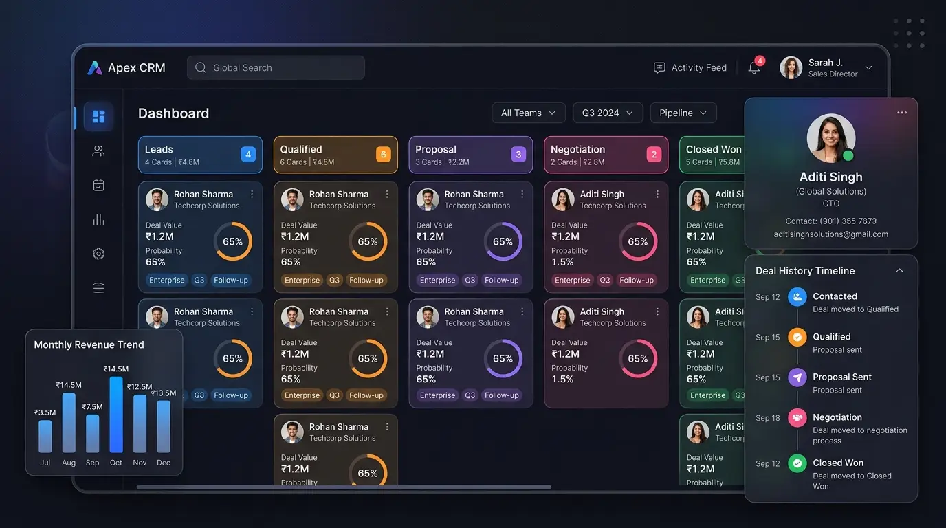 Custom CRM development dashboard showing Kanban sales pipeline and contact management