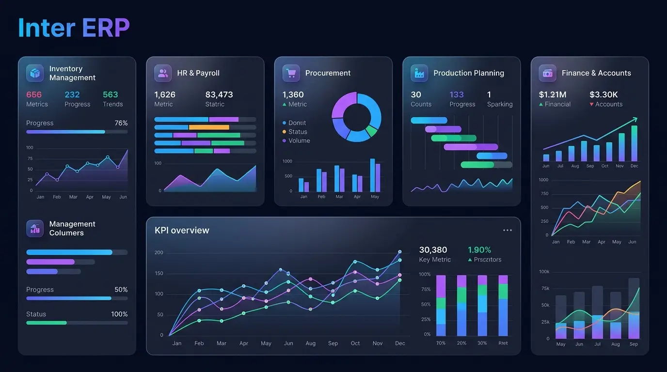 Inter ERP application dashboard showing inventory, HR, procurement and finance modules